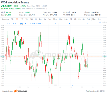 US Top Gap Ups and Downs on 10/20: T, UMC, ALL, TSLA and More