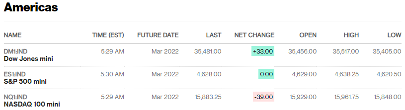 Source: Bloomberg