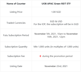 大华银行亚太地区绿色REIT etf：打造可持续收入和更绿色的未来