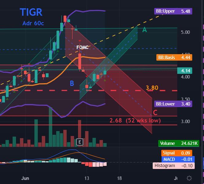 $アップフィンテック・ホールディング (TIGR.US)$