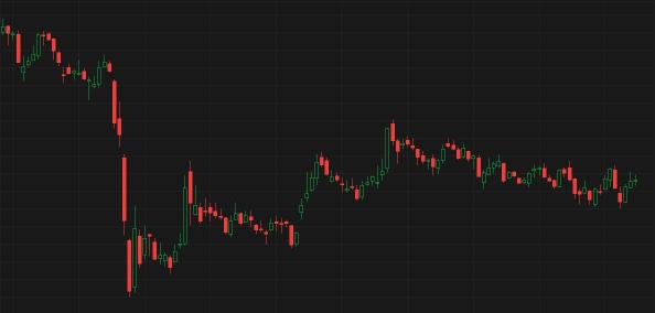 Enter to Win: Stock by chart challenge S13