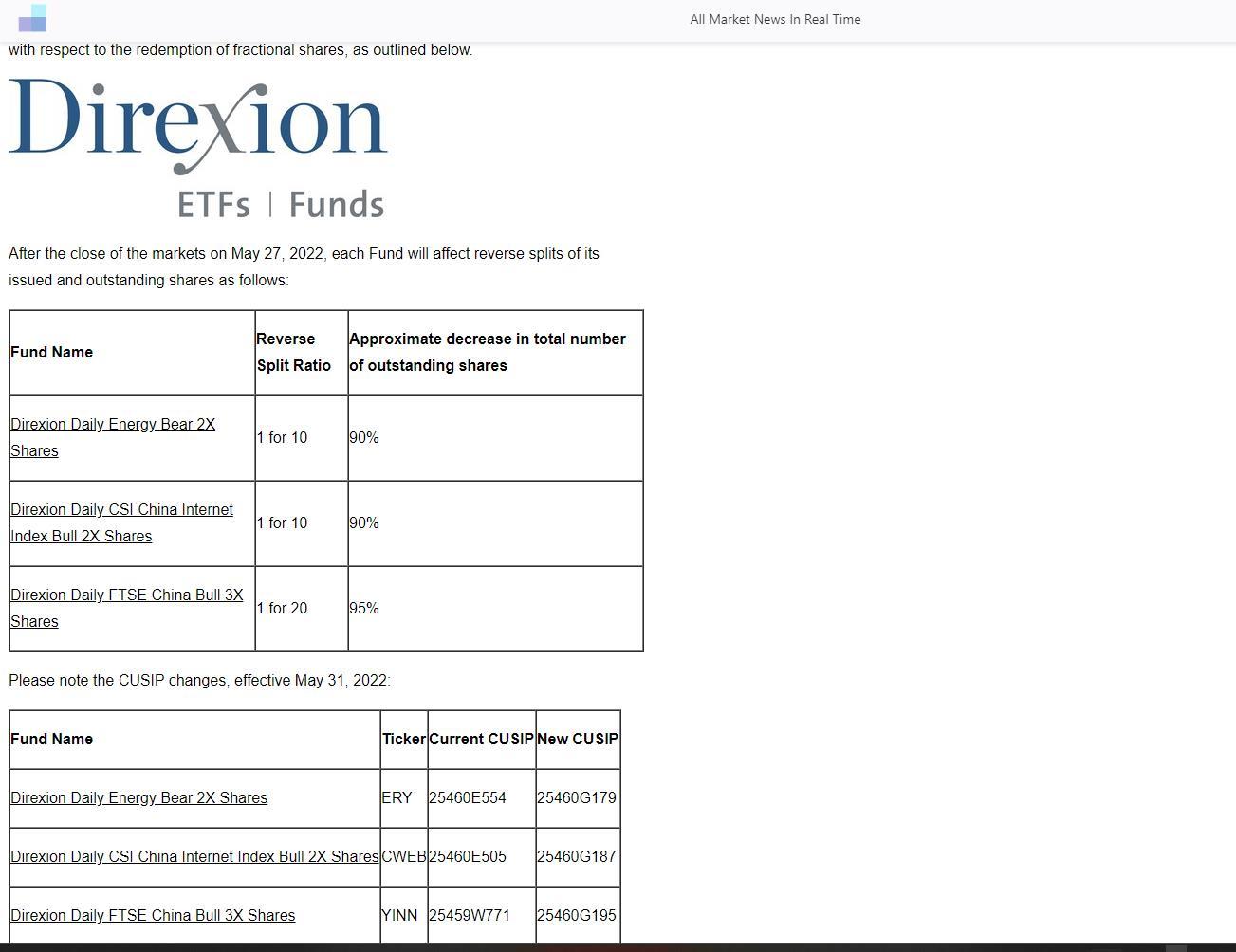 $Direxion デイリー CSI中国インターネット指数株 ブル 2倍 ETF (CWEB.US)$ わあ...リバーススプリット...