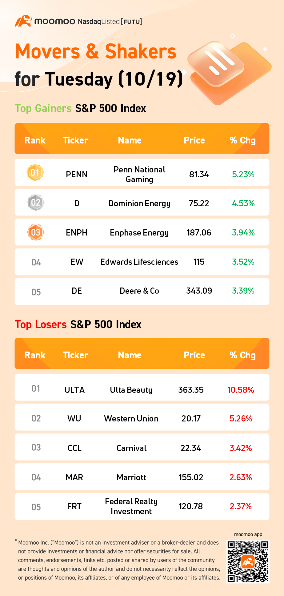 火曜日（10/19）のS&P 500の動向