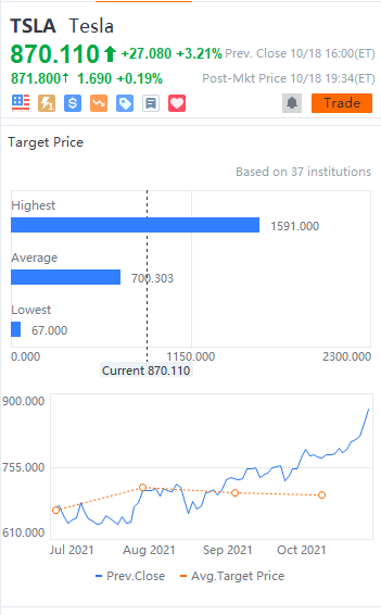 10 stocks' target price gap daily for 10/18