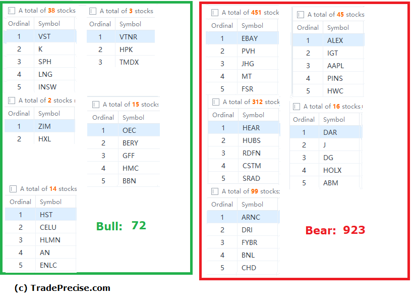 Potential Sharp Move Coming According To This Bear Market Leading Indicator?