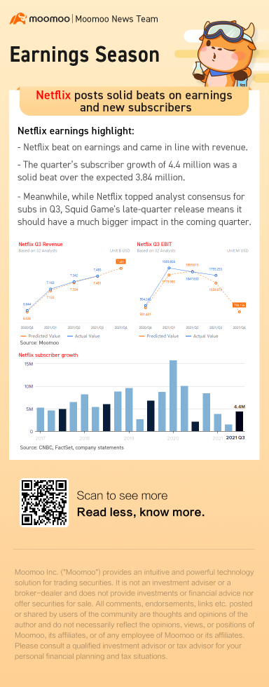 Netflix posts solid beats on earnings and new subscribers
