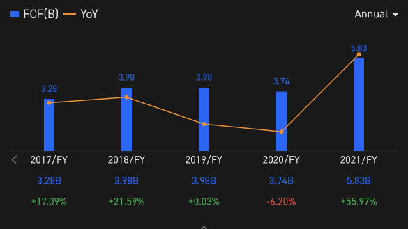 22% shareholder yield: Why did Warren Buffet buy HP in rage?
