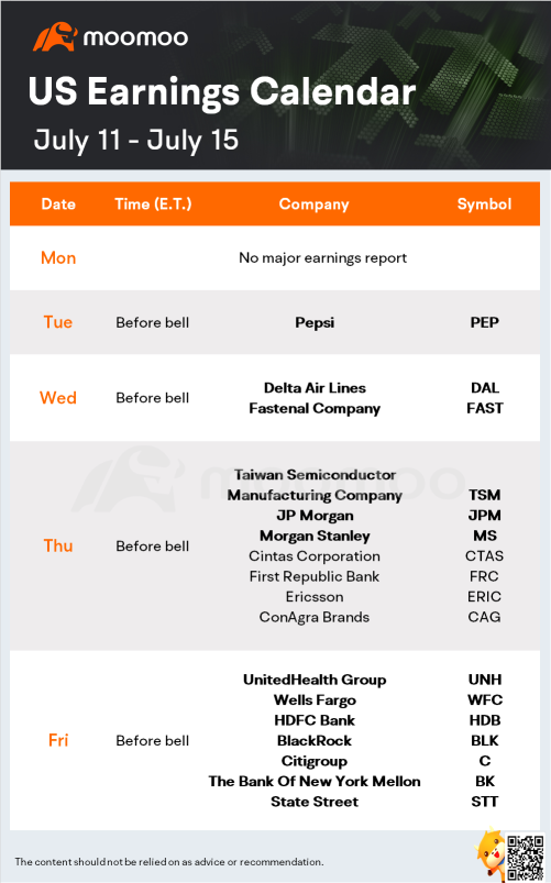 What to expect in the week ahead (JPM, MS, WFC, C)