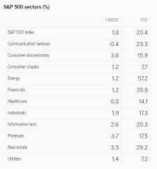 未來一周的期望是什麼（TSLA，NFLX，INTC，SNAP）