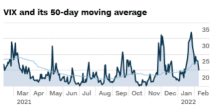 Market temperature (2/10)