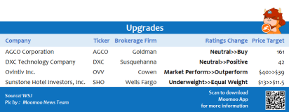 Top upgrades and downgrades on 8/24