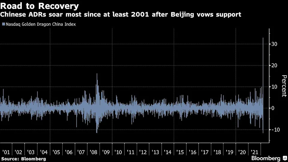 中国の株式は、アリババグループホールディングなどの買い戻しが雰囲気を高め、回復しました