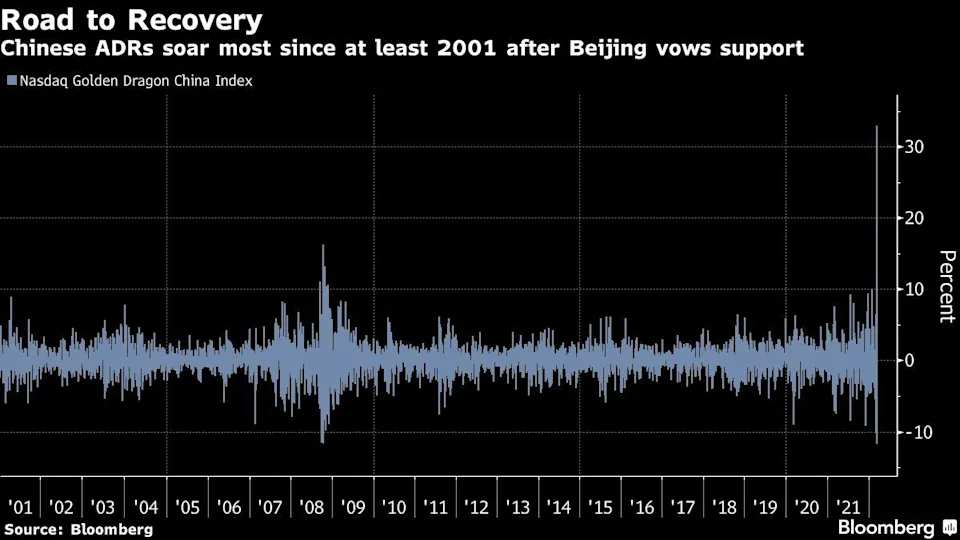 Chinese stocks rebounded as Alibaba and more buybacks lift sentiment