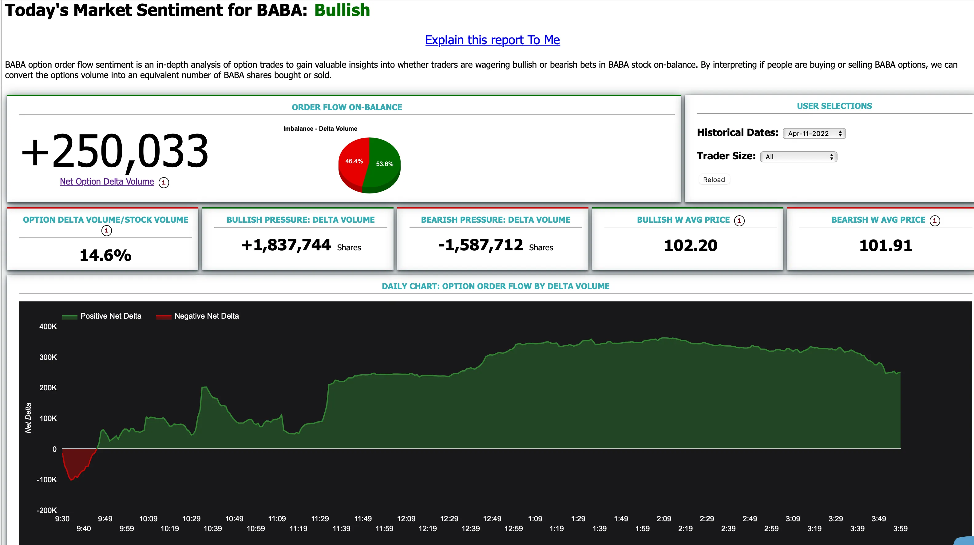 BABA options trading analysis shows that institutions are buying in large quantities, while retail investors are selling. Medium and long-term BABA call! The analysis data comes from MC's big data analysis, please see the following link: https://marketchameleon.com/?pap_aid=ryokk