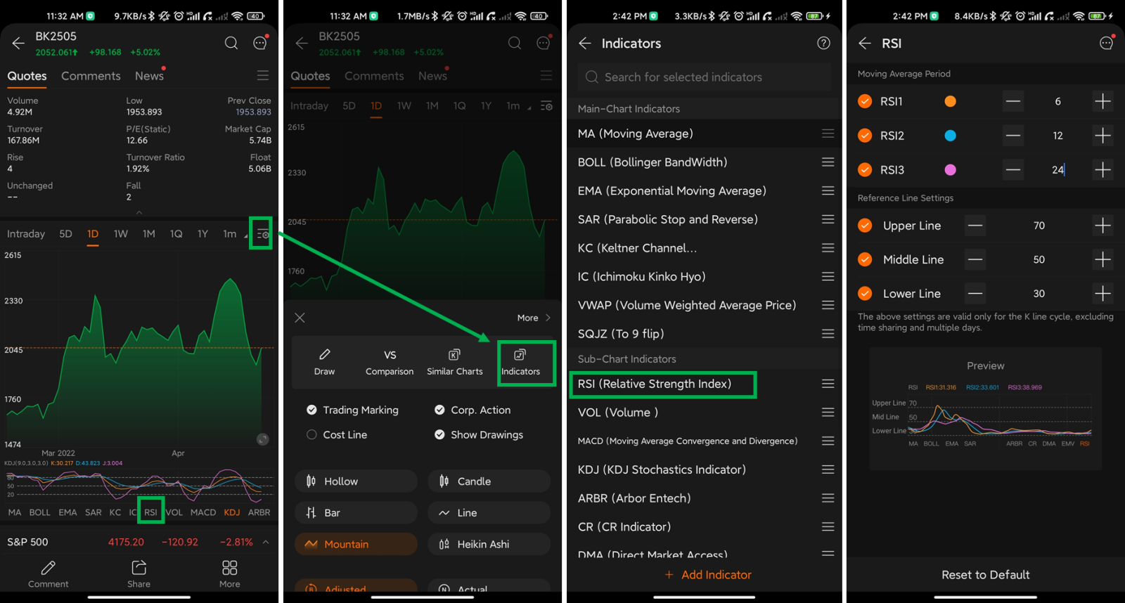 Part One: Seek to buy the dip with the RSI indicator - moomoo Community