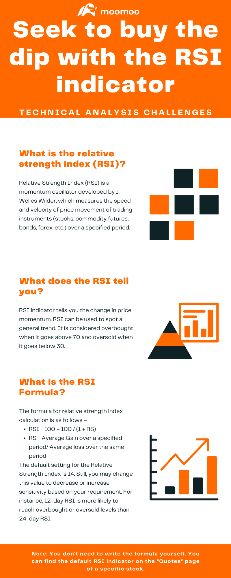 Part One: Seek to buy the dip with the RSI indicator