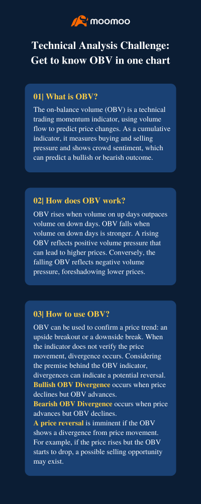 TA Challenge: OBV, forecast market moves & spot reversals 🤨?