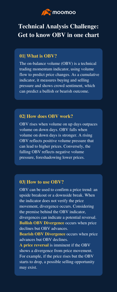 TAチャレンジ：OBV、市場の動きを予測し、反転をスポット🤨？