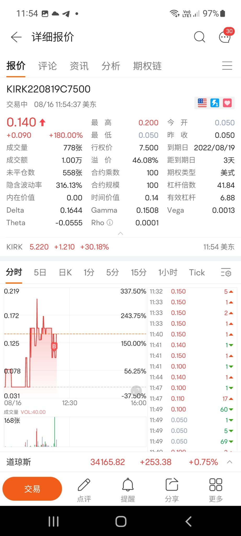 $カークランズ (KIRK.US)$ 自転車はバイクに賭けます[クールな顔]