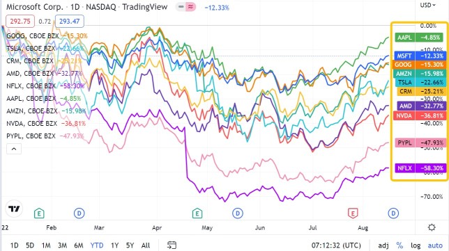 13F Digest: Top HOT Shares Held and Increased by 6400+ Institutions