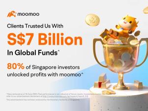 シンガポールの小売投資家の80％が、2023年上半期に利益を得るために先進技術を受け入れる