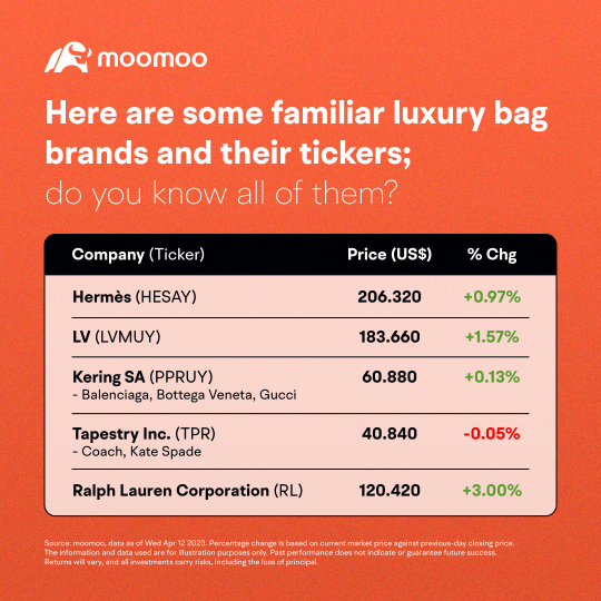 奢华包袋还是无尽的金矿？爱马仕市值飙升至200亿欧元以上！