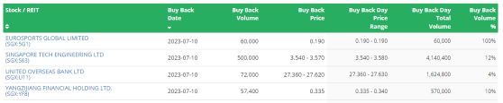 Singapore shares opened higher on Tuesday. The