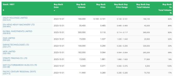 シンガポールの朝のハイライト| CapitaLand Investmentとタイの開発者がS $ 1億の医療とウェルネス基金を設立する