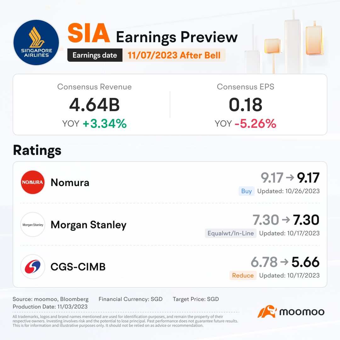 SIA's Q2 FY2023/24 Earnings Preview: Here Are the Key Factors to Watch