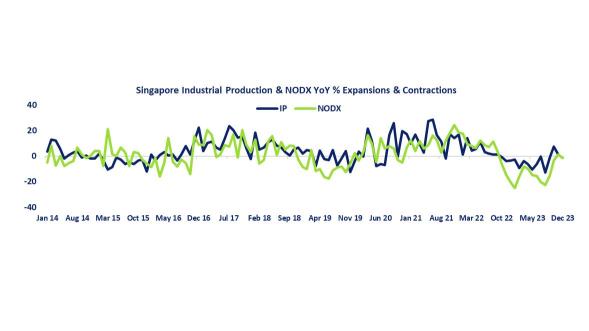 SGモーニングハイライト | RHBアナリスト、シンガポールの消費関連事業者に持続的な成長を予測
