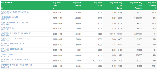 SG Morning Highlights | Bank of Singapore Trust Business Sees Significant Post-COVID Lift