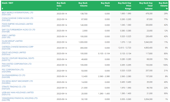 SG Morning Highlights | SGX Derivatives Volume Rises 16% on Rising Hedging by Global Investors