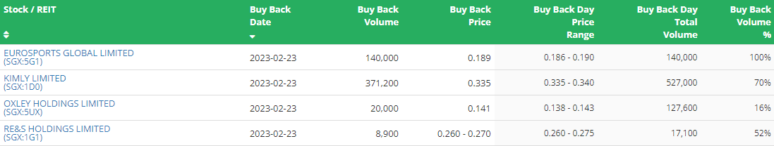 SG investors
