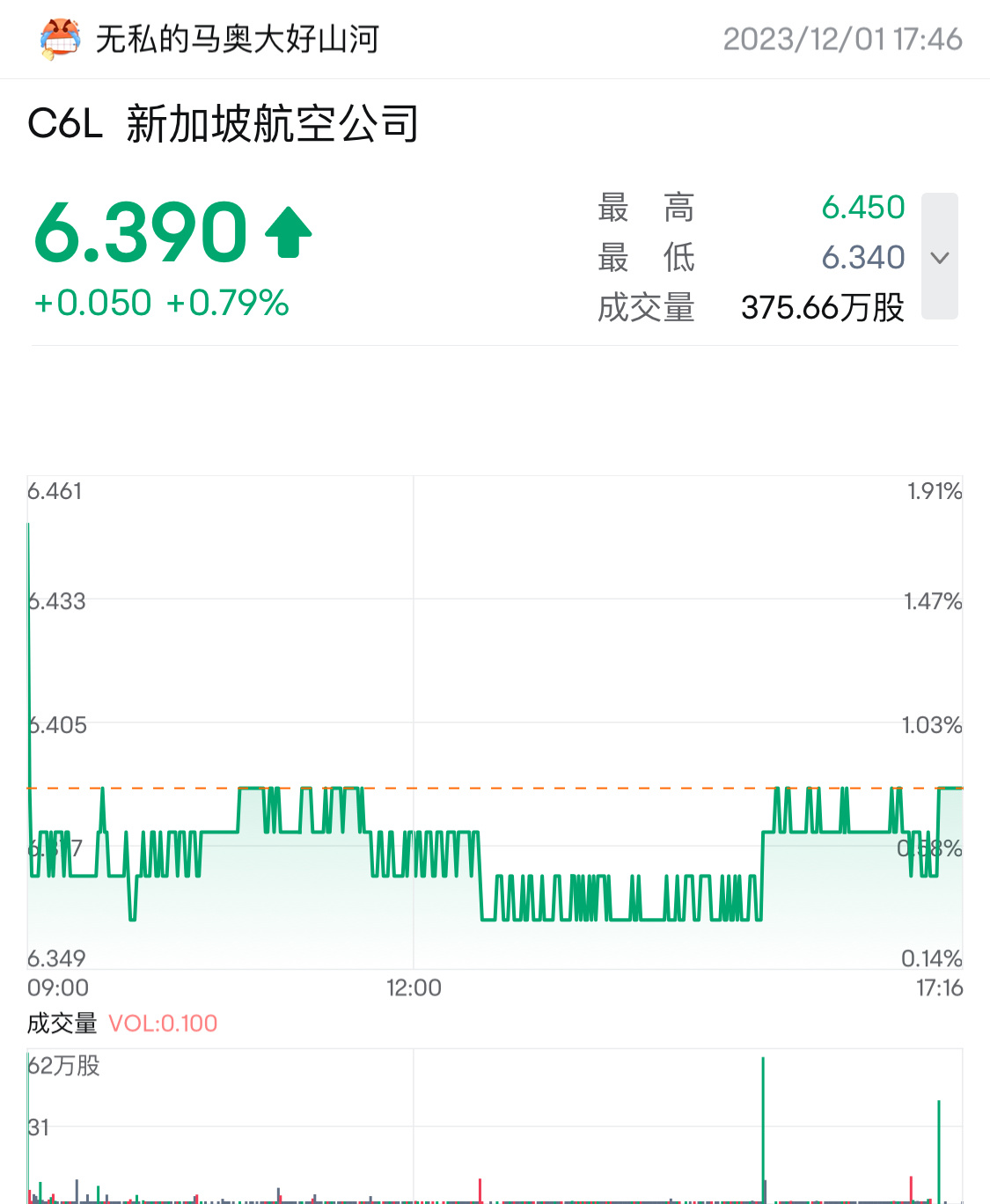 $新加坡航空公司 (C6L.SG)$