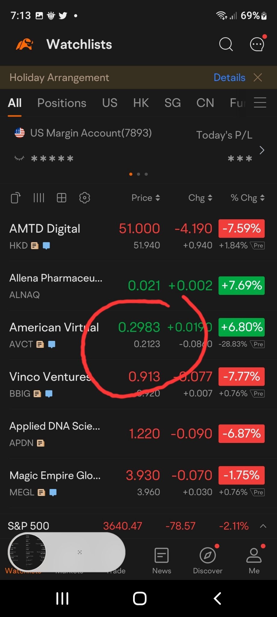 $American Virtual (AVCT.US)$我記得幾天前大概是0.21。