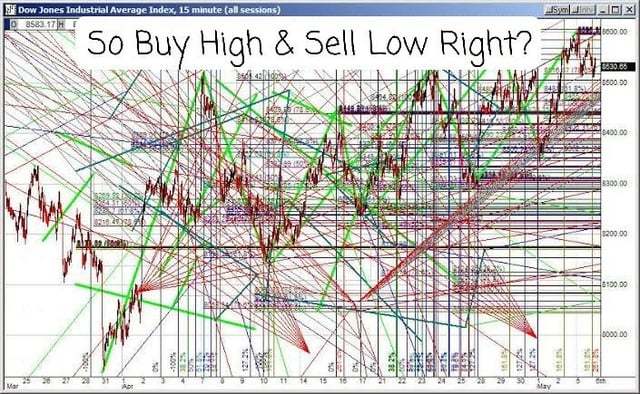 ね？ $インベスコQQQ 信託シリーズ1 (QQQ.US)$$SPDR S&P 500 ETF (SPY.US)$$テスラ (TSLA.US)$$AMCエンターテインメント クラスA (AMC.US)$