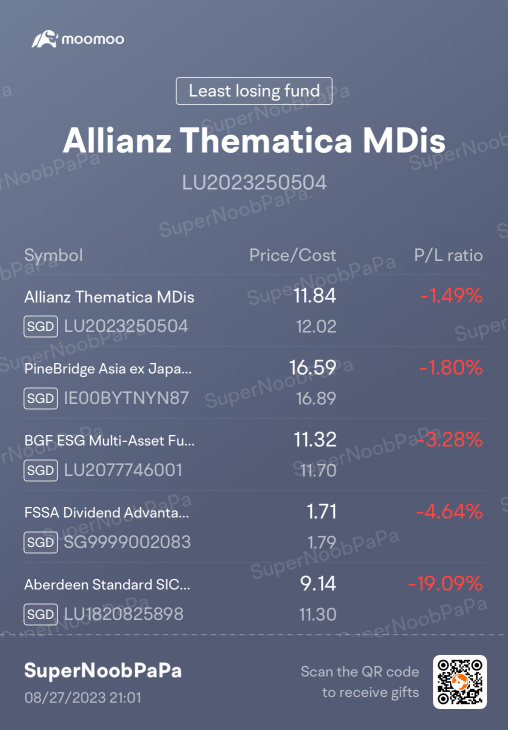 My Weekly Top 5 Funds (27/8/2023) - Gaining some back & focus on long term