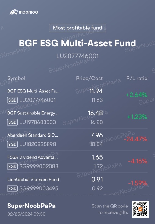 My Weekly Top 5 Funds (25/2/2024) - Feeling the Compounding Effect of Buy & Hold…