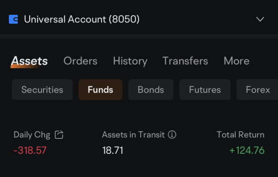 My Weekly Top 5 Funds (20/8/2023) - Giving Back All Gain