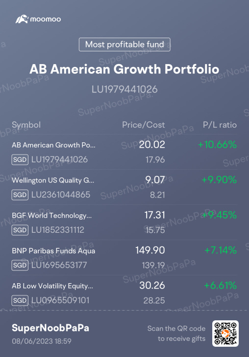 My Weekly Top 5 Funds (6/8/2023) - Major Correction & All In on Friday!