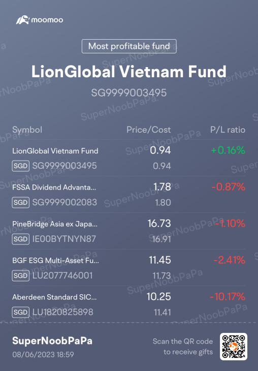 My Weekly Top 5 Funds (6/8/2023) - Major Correction & All In on Friday!