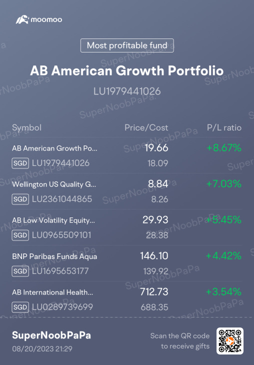 My Weekly Top 5 Funds (20/8/2023) - Giving Back All Gain