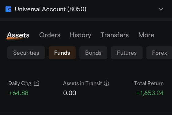 My Weekly Top 5 Funds (3/8/2023) - Gain 5.9x of last week’s profit..