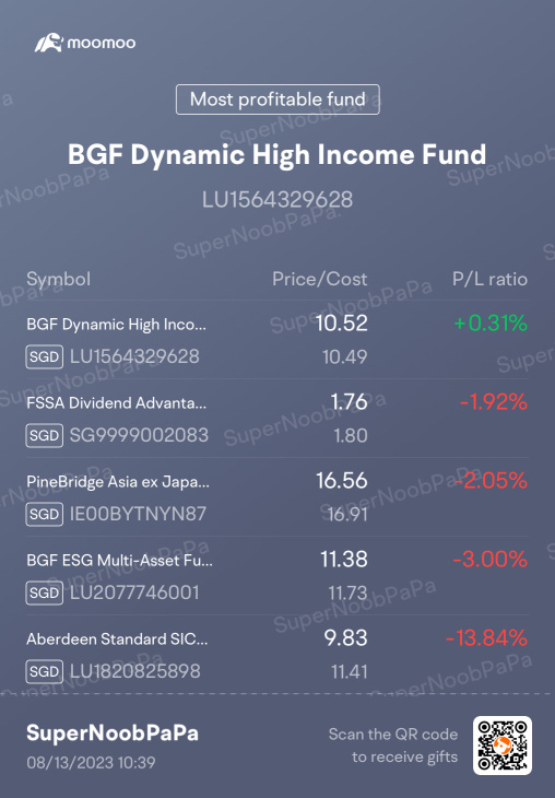 My Weekly Top 5 Funds (13/8/2023) - Another Correction 😰
