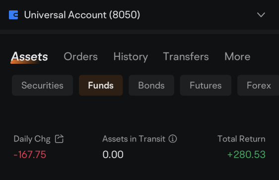 My Weekly Top 5 Funds (27/8/2023) - Gaining some back & focus on long term
