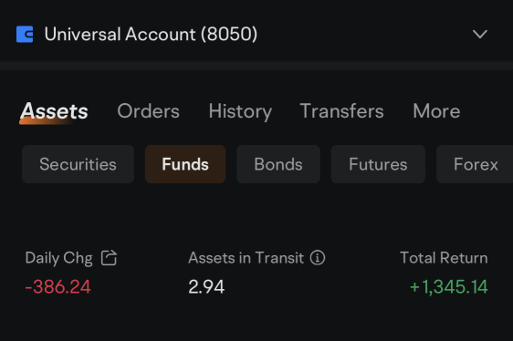 My Weekly Top 5 Funds (13/8/2023) - Another Correction 😰
