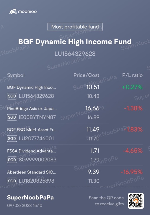My Weekly Top 5 Funds (3/8/2023) - Gain 5.9x of last week’s profit..