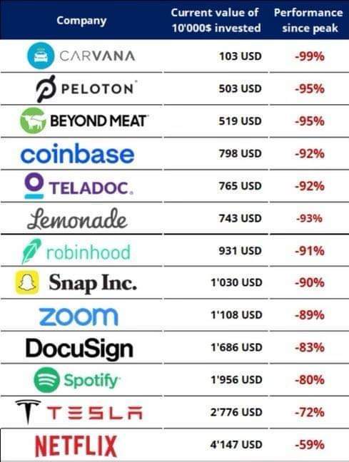 $Tesla (TSLA.US)$