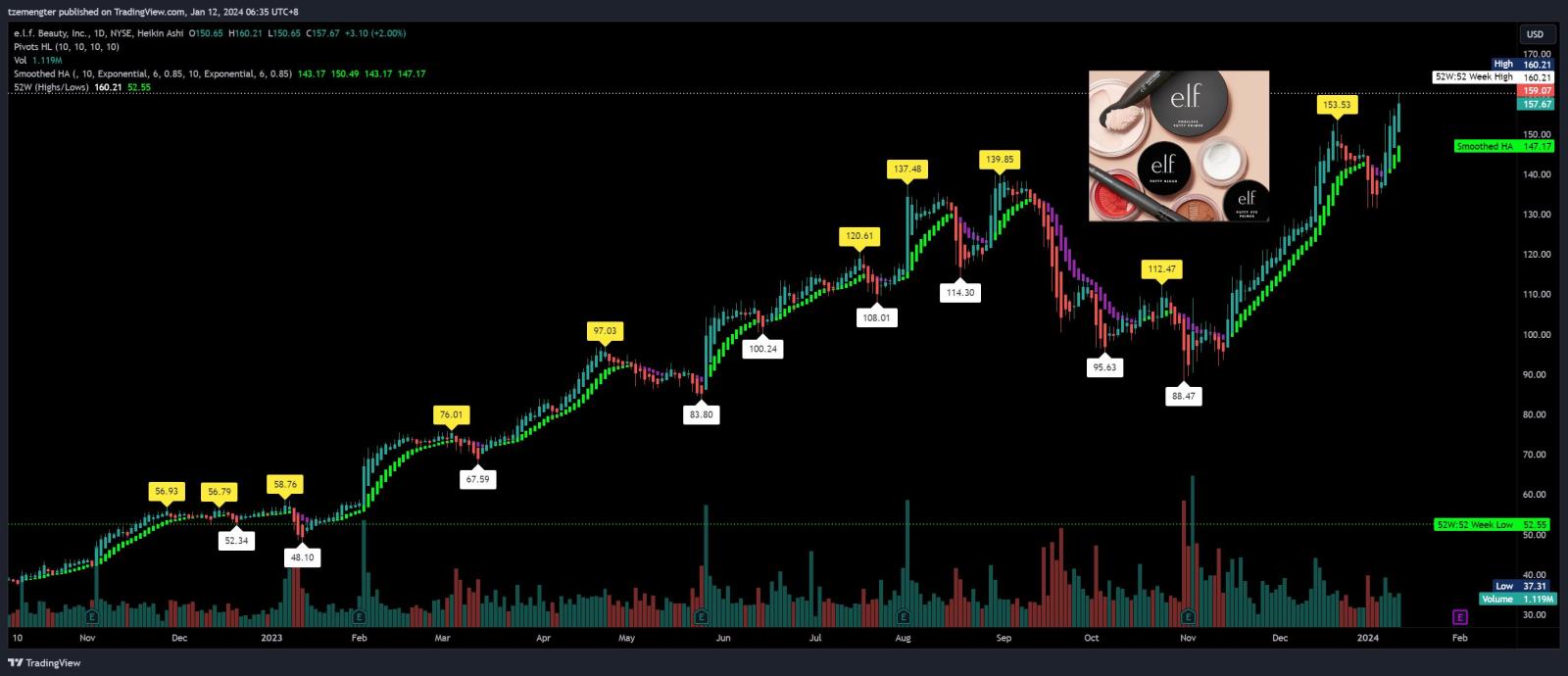 $Elfビューティー (ELF.US)$LOLLL....レディース$$$