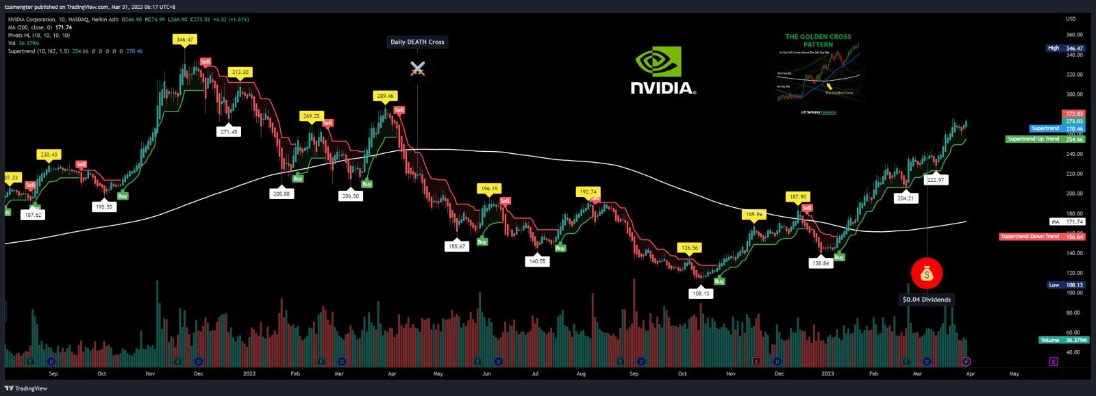 $エヌビディア (NVDA.US)$止まらない人工知能の誇大広告？